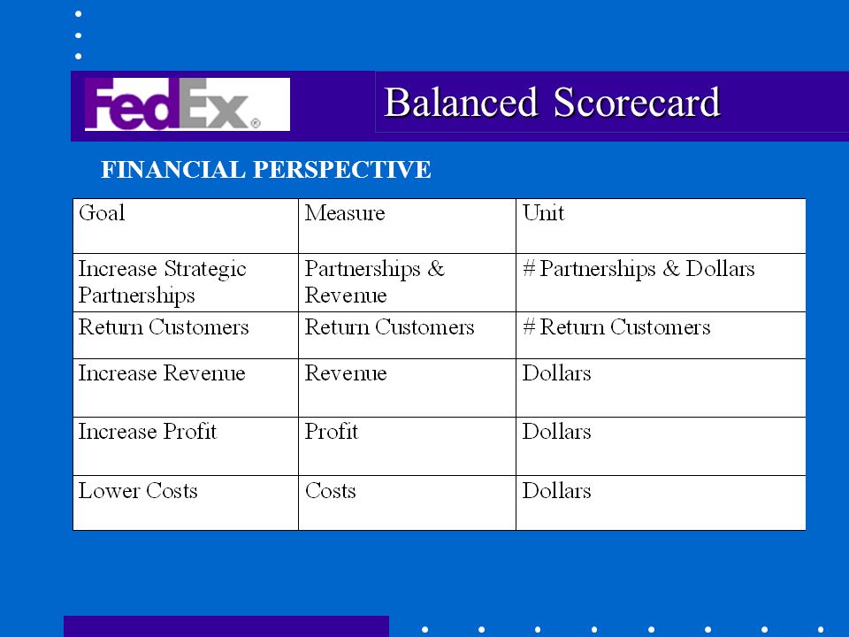 Balanced scorecard and financial perspective